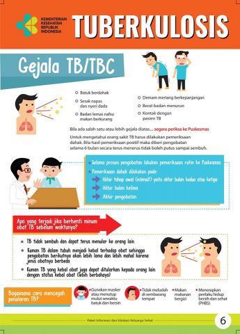 Gejala TB/TBC